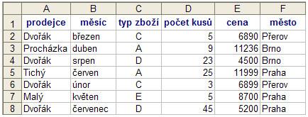 Databázové funkce v MS Excel – Jubela s.r.o.