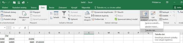 Využití nástroje Citlivostní analýzy – Tabulka dat v Microsoft Excel, Jubela s.r.o.