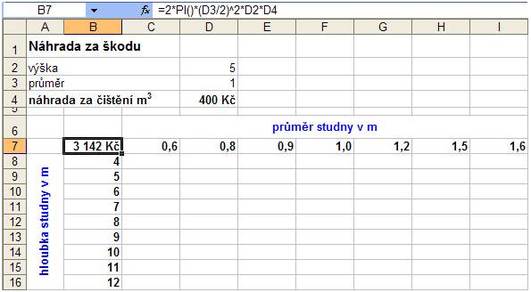 Využití nástroje Citlivostní analýzy – Tabulka dat v Microsoft Excel, Jubela s.r.o.