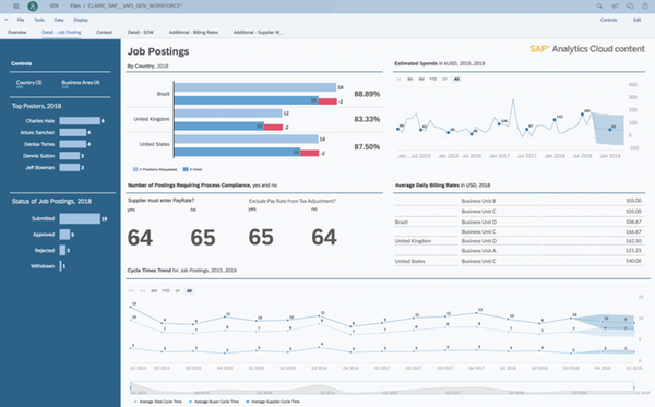 SAP Analytics Cloud: HR Solution (zdroj: www.sapanalytics.cloud/solutions/human-resources/)