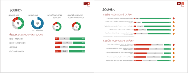 Souhrn Zaměstnaneckého průzkumu, TCC online