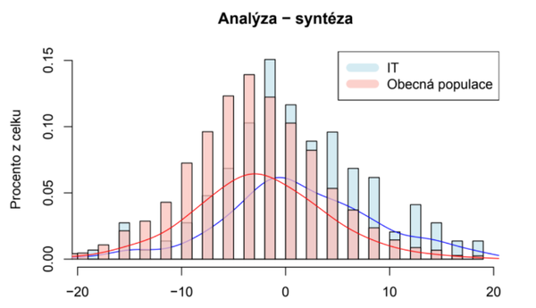 Analýza - syntéza, zdroj: TCC online