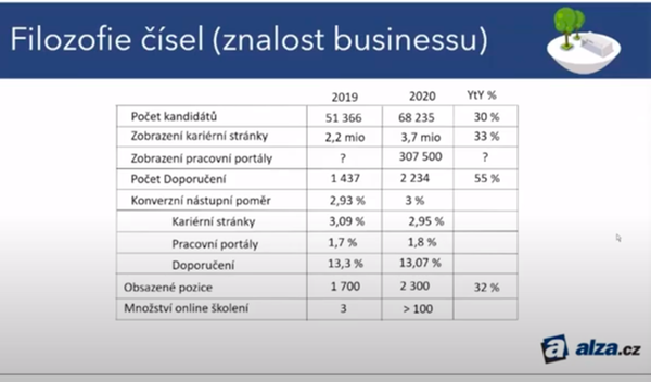 Filozofie čísel (znalost byznysu)