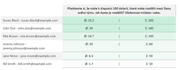 Multifeedback – Stodolarovka