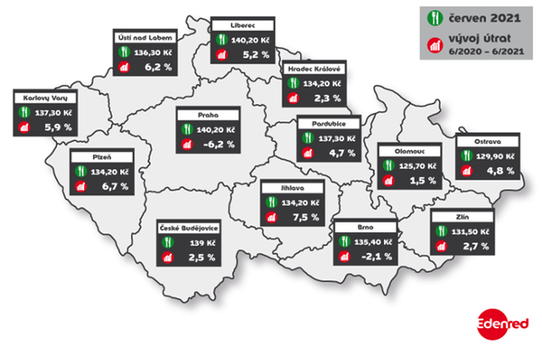 průměrná výše plateb za obědy v restauracích