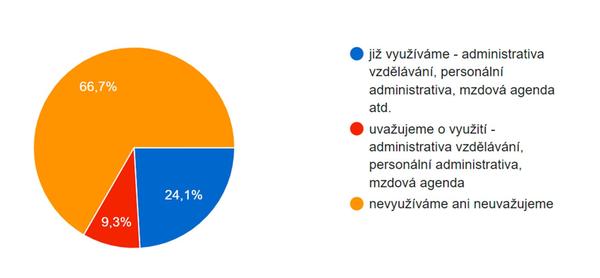 Outsourcing HR procesů jako nástroj pro usnadnění administrativních činností personalistů