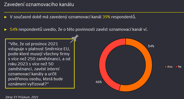 zavedení oznamovacího kanálu