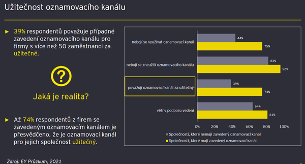 užitečnost oznamovacího kanálu