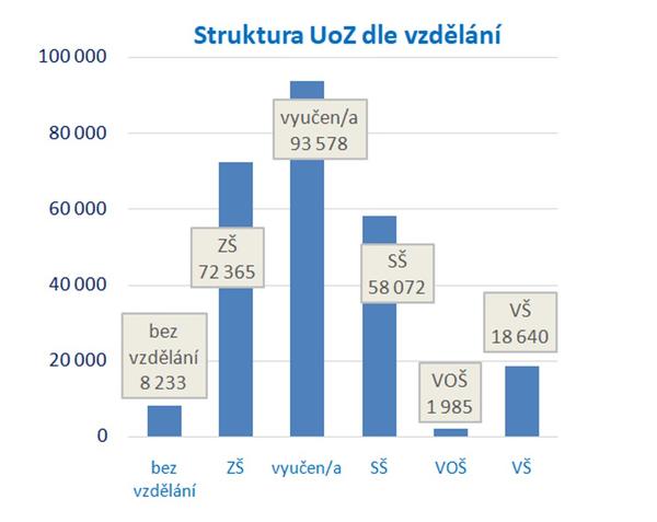 Úřad práce ČR