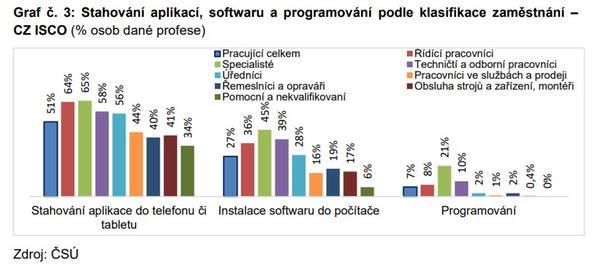 Český statistický úřad