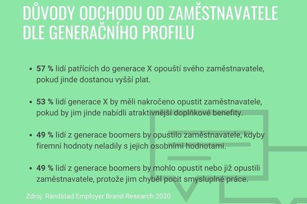 Důvody odchodu od zaměstnavatele dle generačního profilu