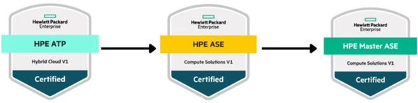 Certifikace pro HPE servery