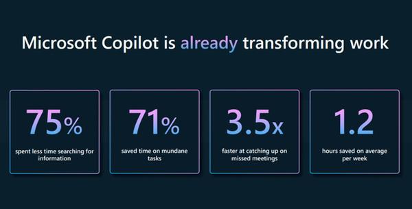 MS Copilot, TD Synnex